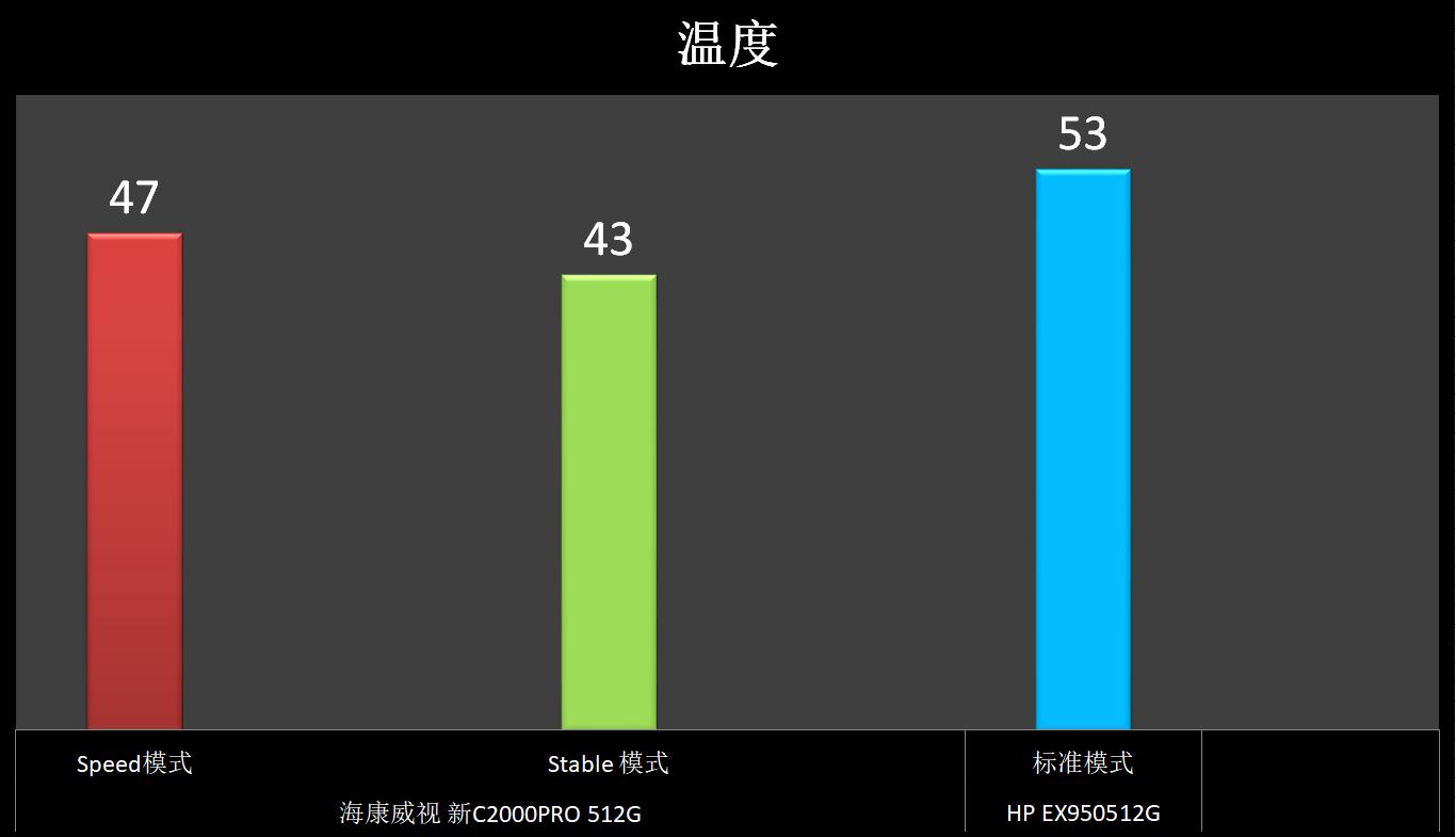 海康威视c2000pro多少钱,海康512g固态硬盘价格