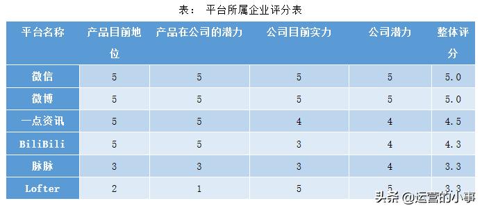 企业怎么搭建新媒体矩阵,新媒体矩阵内容运营