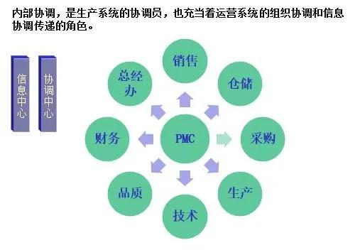 pmc管理是什么工作,pmc管理入门