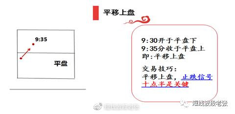 开盘八法教程,新开盘八法图解
