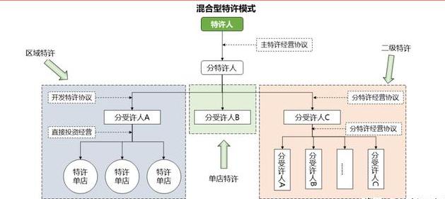 周黑鸭单店特许加盟,周黑鸭的连锁模式