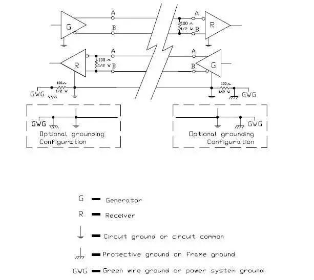 232串口与485串口怎么区分,485和232串口通讯的区别