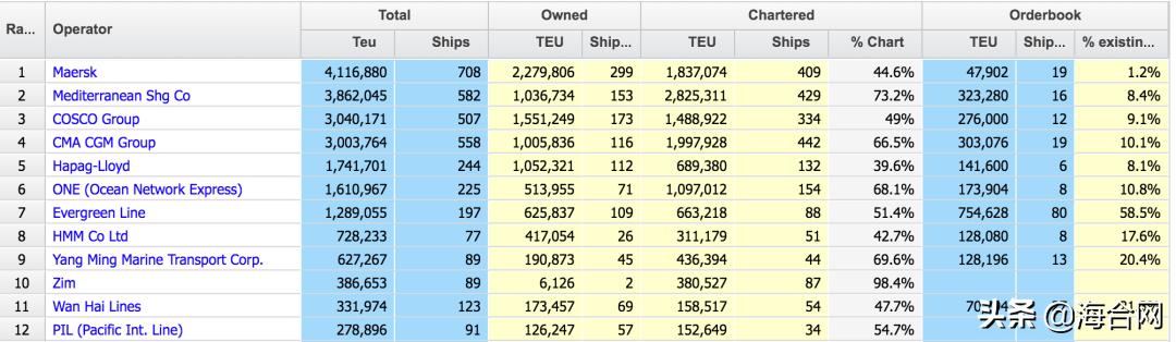 万海航运和one联合开辟新航线,万海航运航线列表
