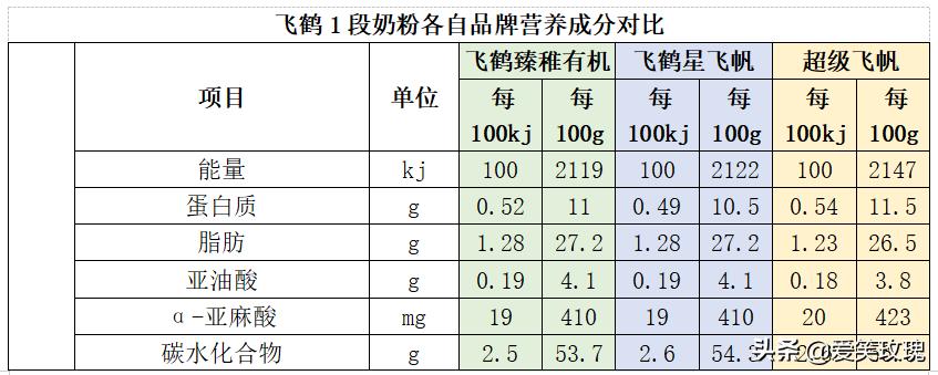 淘妈手帐:我为宝宝选奶粉,首先要剥离营销套路