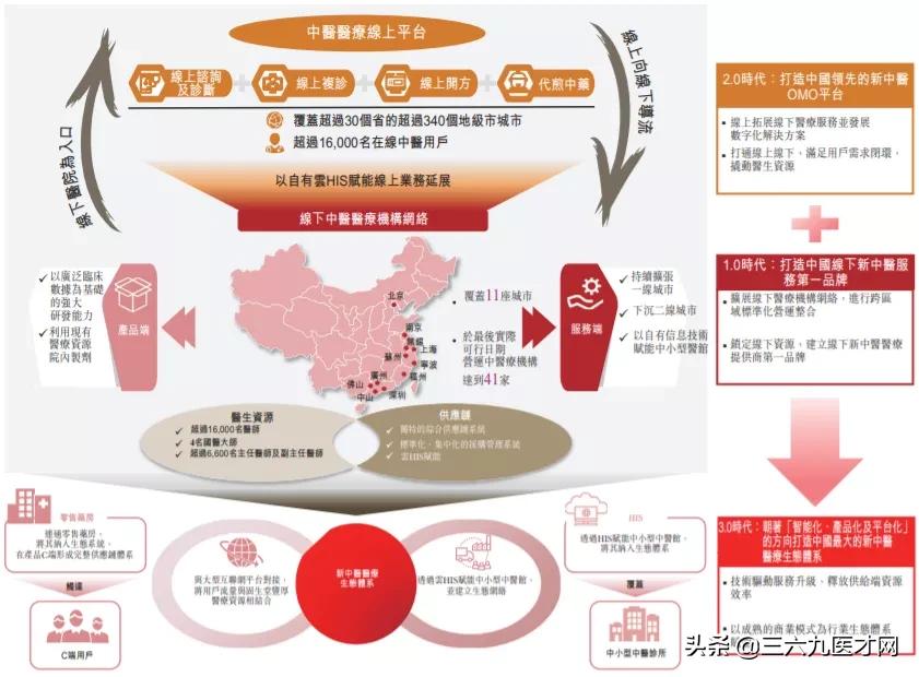 中医连锁第一品牌,连锁中医馆赚钱吗