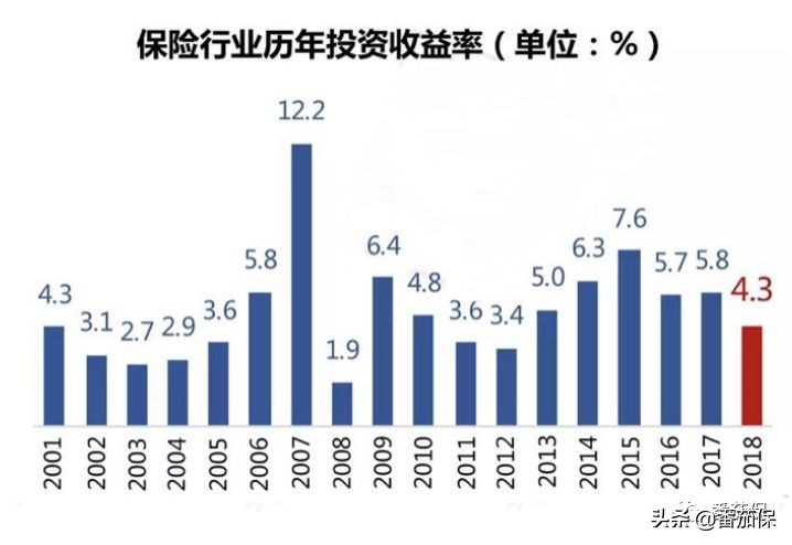 4.025%年金险是复利吗,年金值得买吗现在
