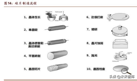半导体行业深度研究报告,半导体公司深度报告