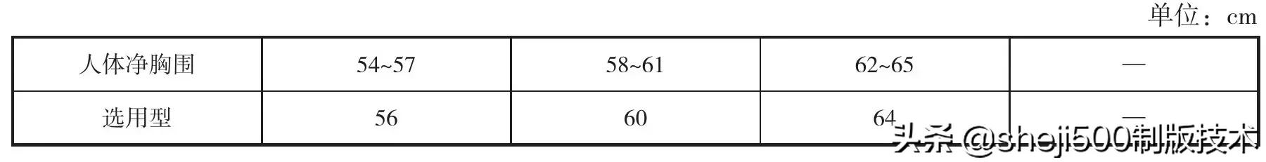 服装号型系列详解,服装号型标准对照表