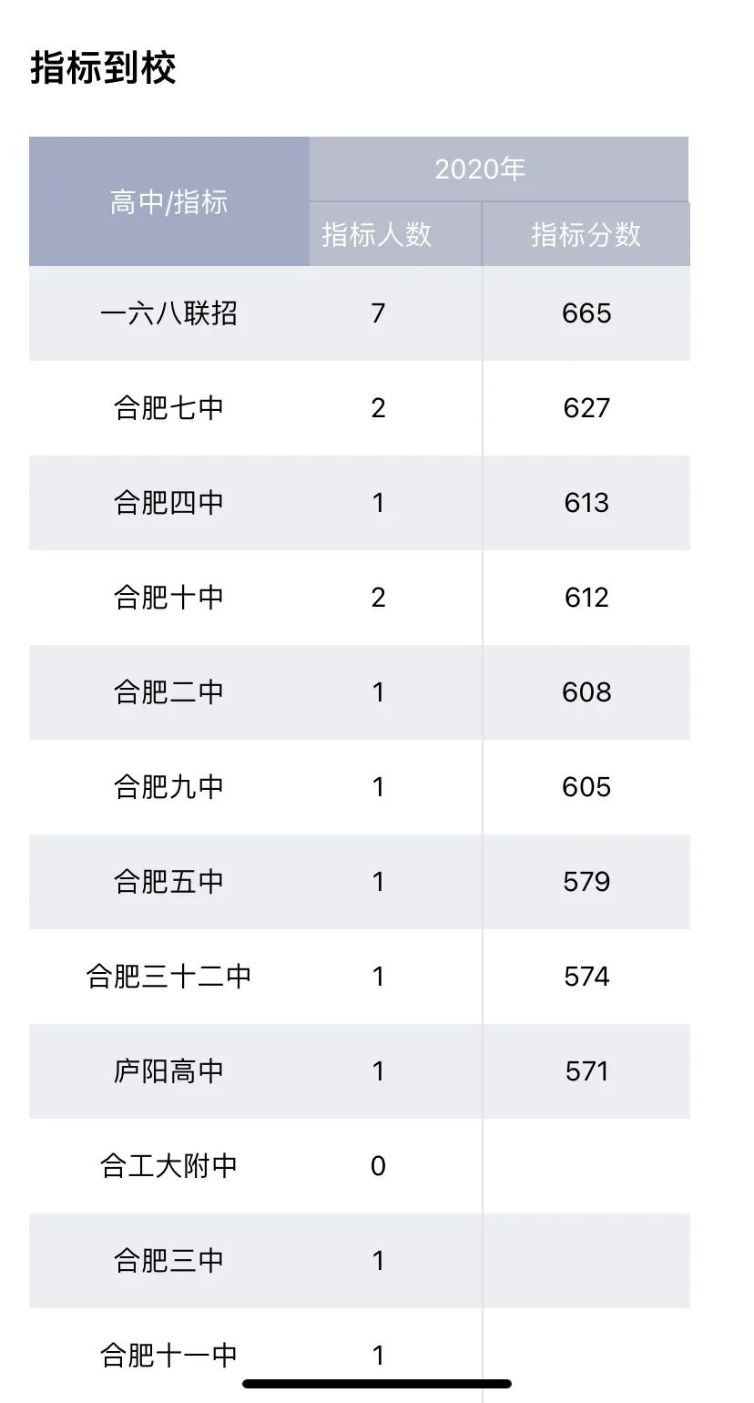 名校集团化办学模式及存在的问题,名校集团化办学为何仍难解择校热