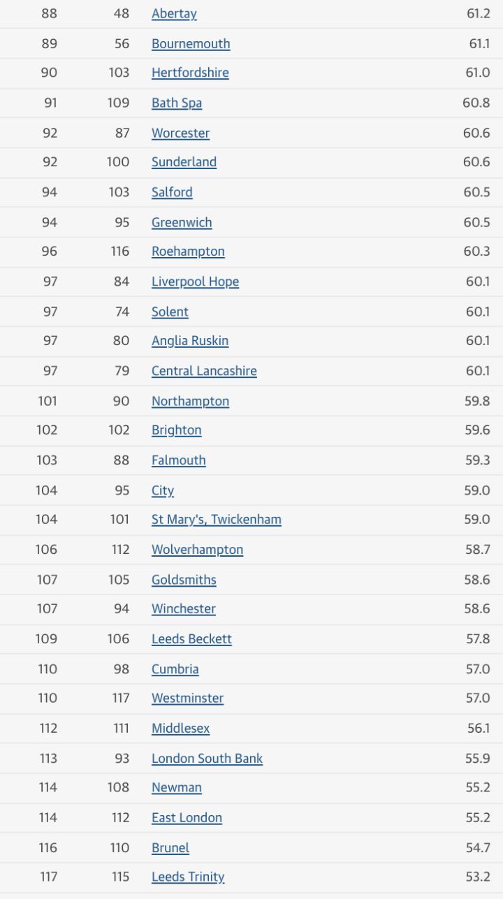 赫尔大学在2022卫报英国大学排名攀升19位