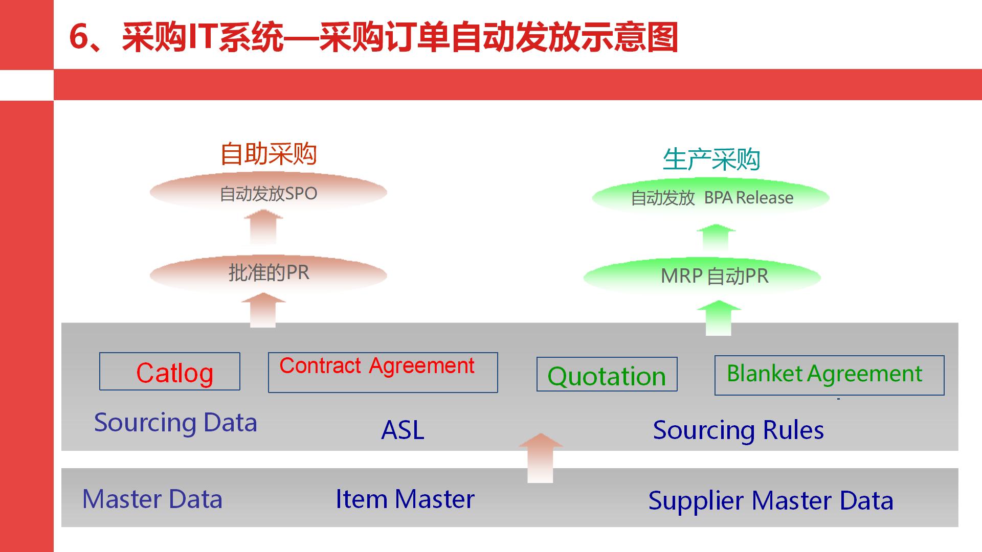华为采购管理的案例,华为采购三大流程