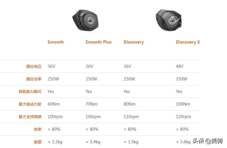 电助力中置电机的原理,中置助力电机安装图解