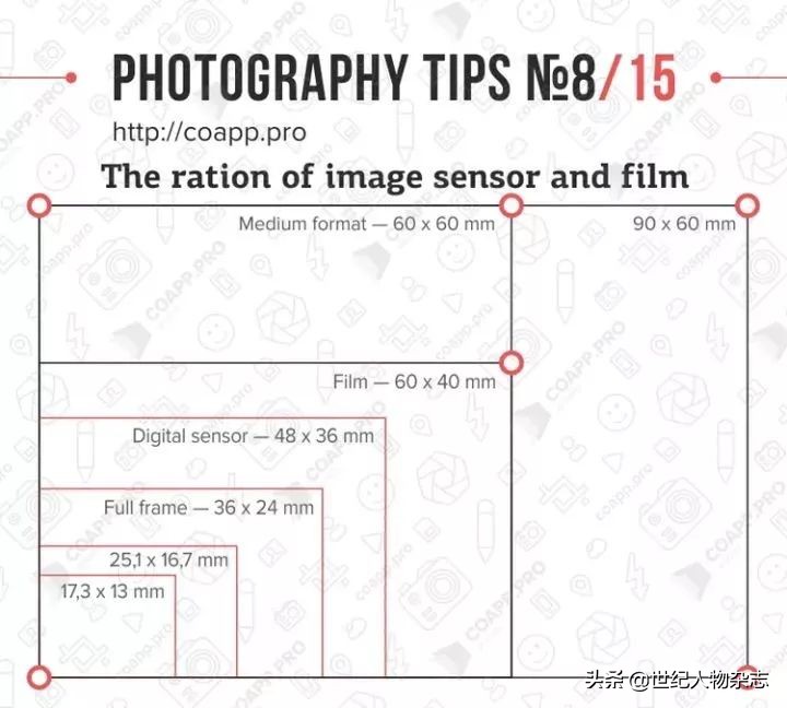 摄影基础知识入门教学视频,掌握这15个基础知识