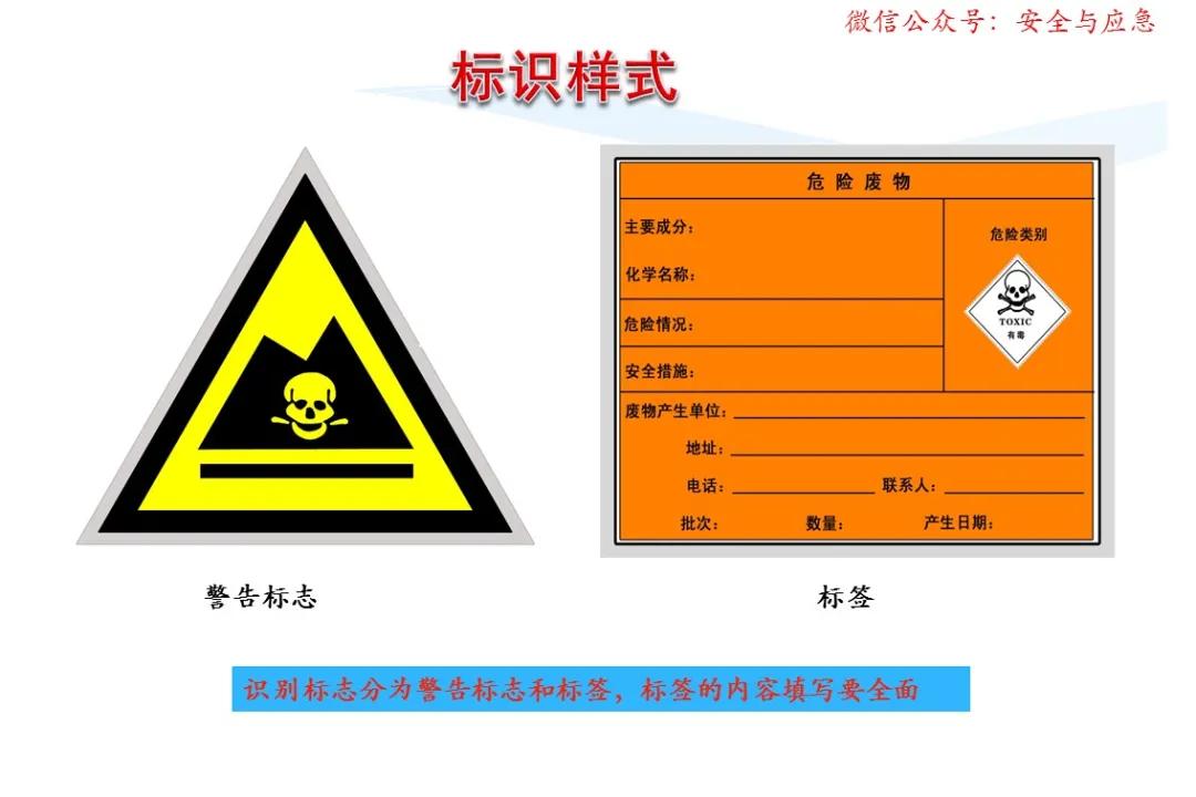 一分钟看懂各种安全标志,一分钟了解安全标志