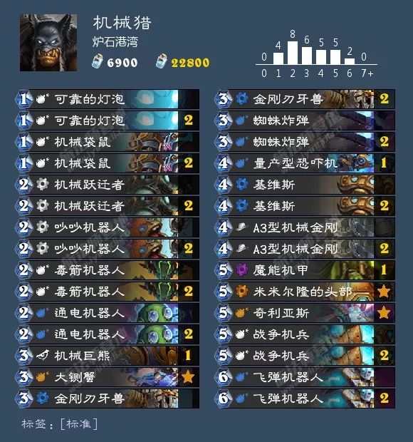 总有你想要的！炉石狂野天梯73套卡组大汇总