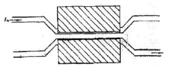 电光调制的实验原理,电光调制的实际作用