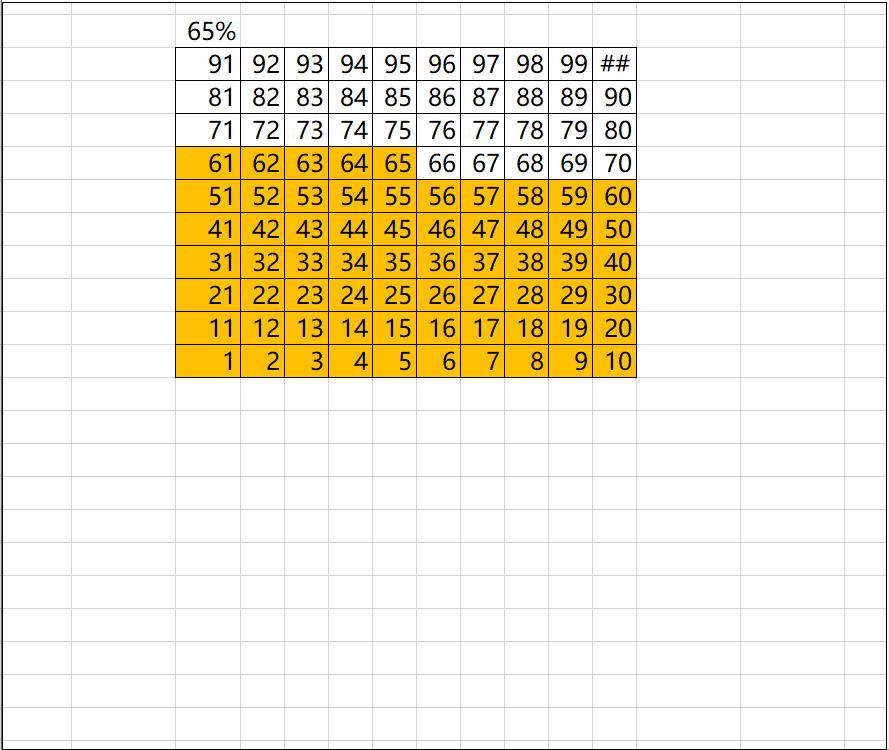 ppt进度数据分析图表制作,ppt进度百分比图表