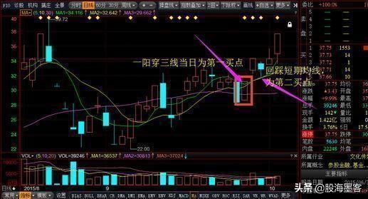 最精准的周线抓涨停选股公式,史上最全的强势选股公式大全