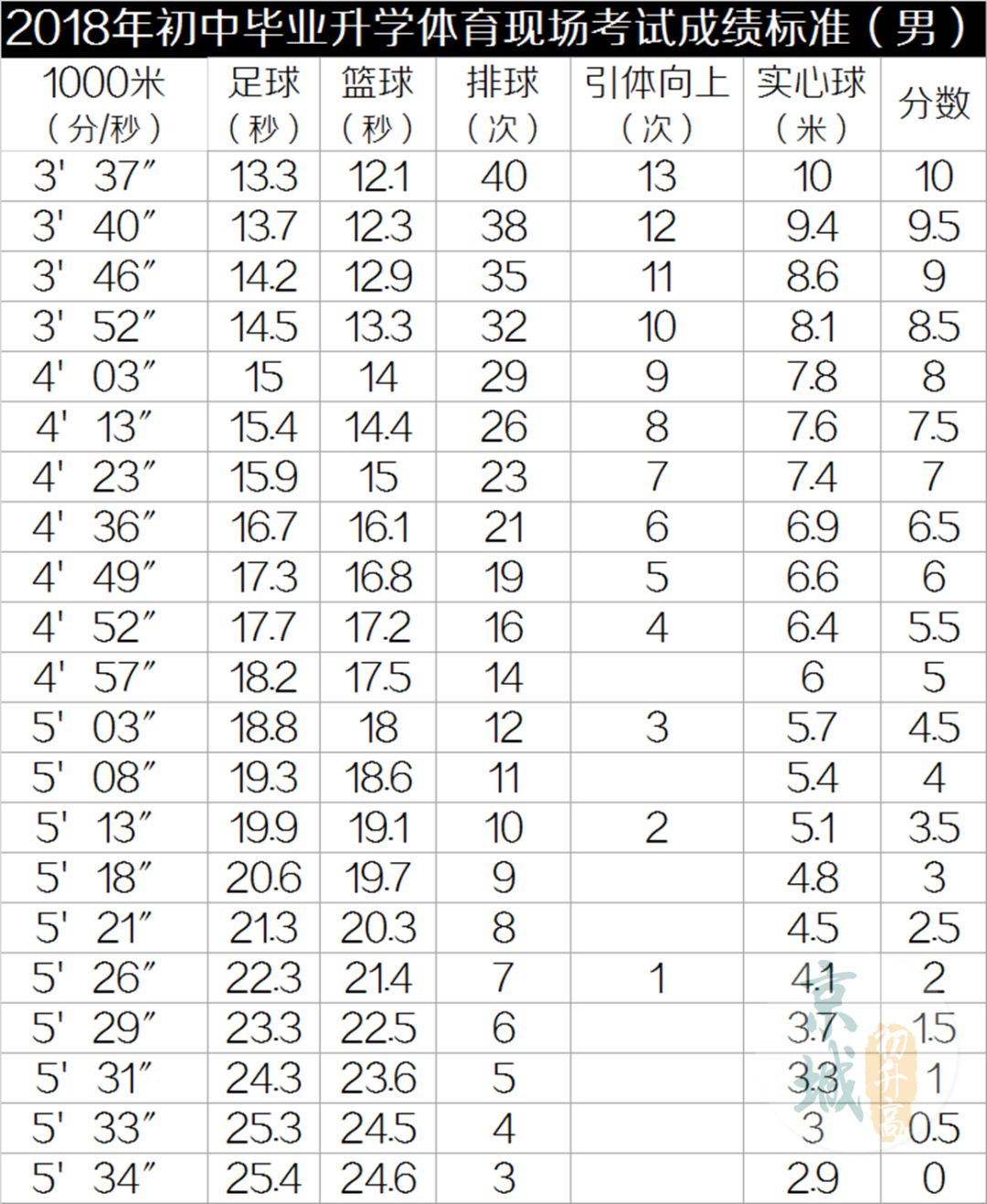 北京体育中考篮球用球标准,北京中考体育排球用什么球