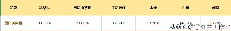 哪一种高筋面粉做面包好吃,哪种牌子的高筋面粉适合做面包
