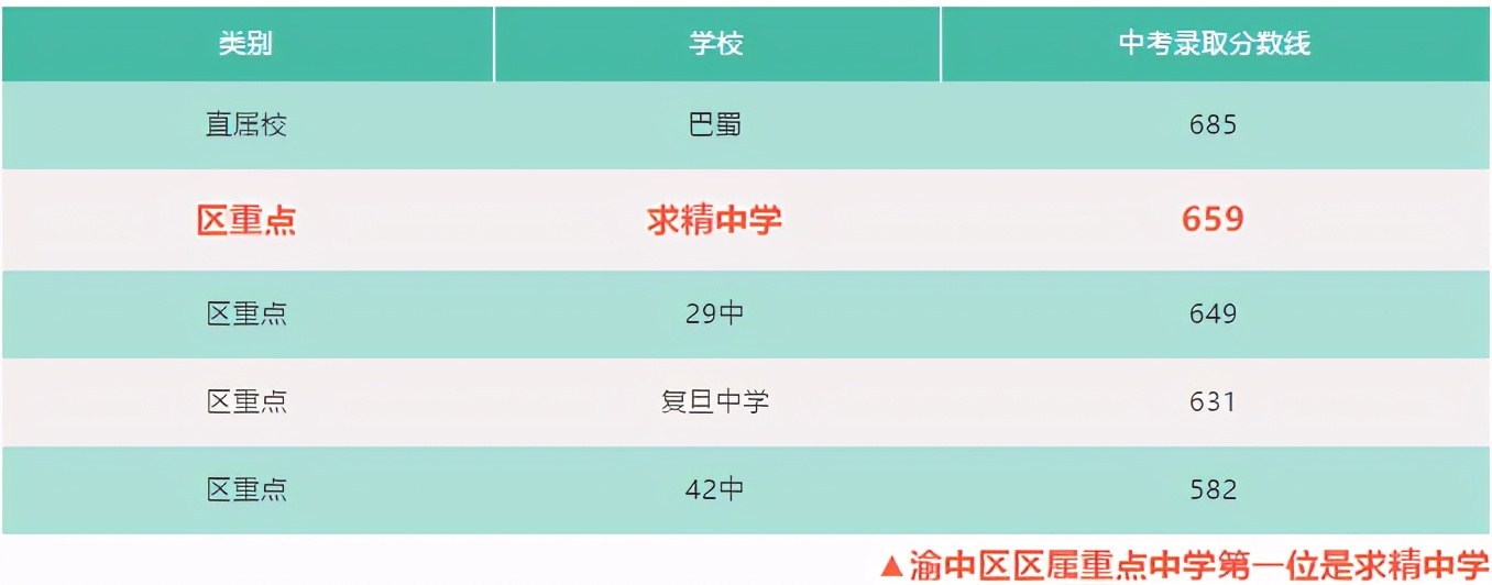 家长必看十大大学,成都家长口碑100强小学排名