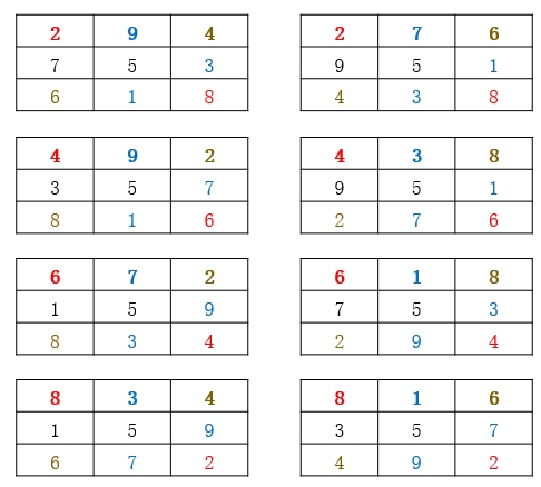九宫格的巧妙填法,填九宫格的逻辑思维