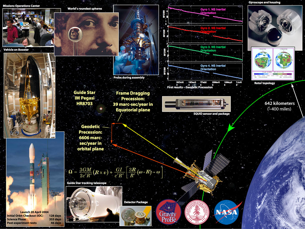 相对论（2）牛顿为什么认为水桶实验，可以证明绝对空间？