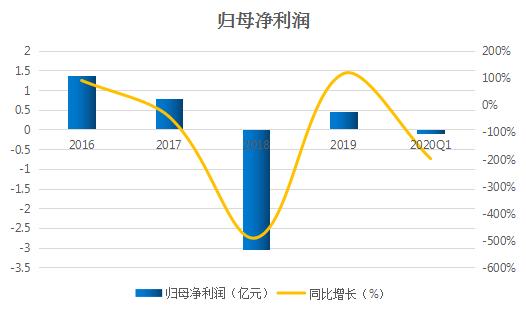初灵信息是人工智能龙头吗,初灵信息ptn设备好用吗