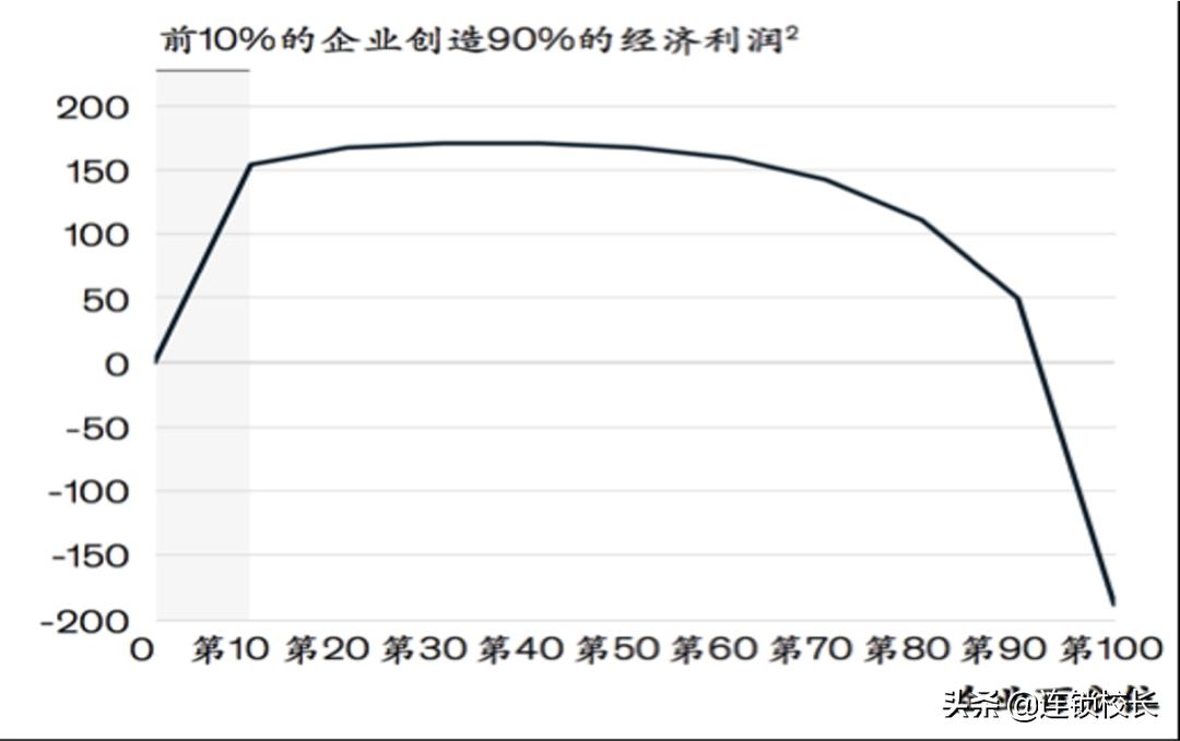 弄堂小笼包连锁店品牌市场分析,餐饮聚焦单品策略