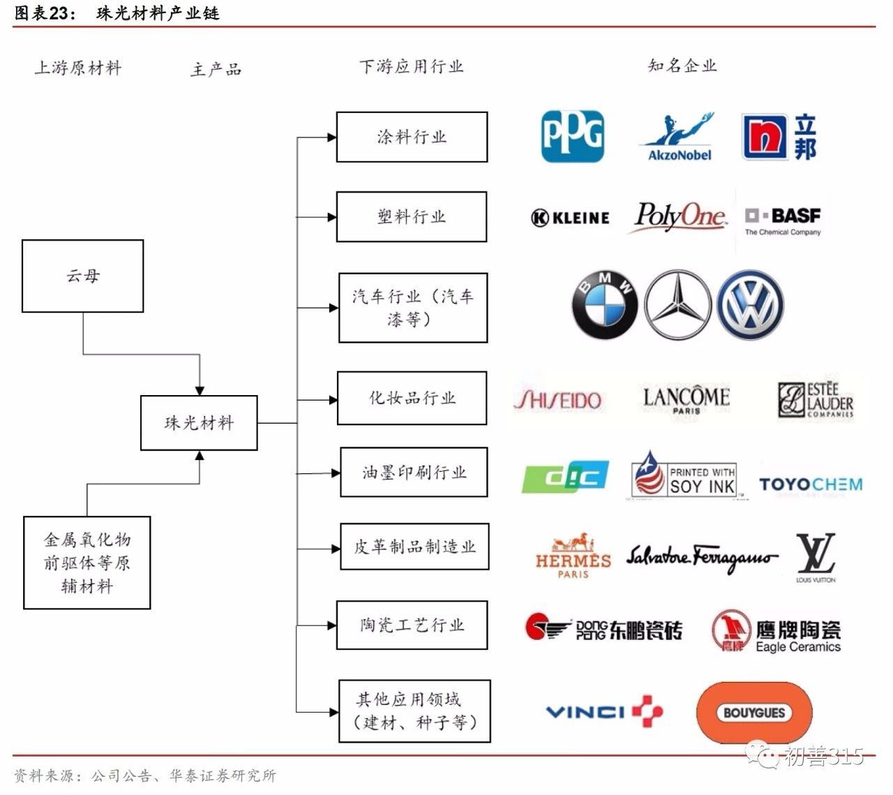 坤彩科技工艺,隐形冠军坤彩科技