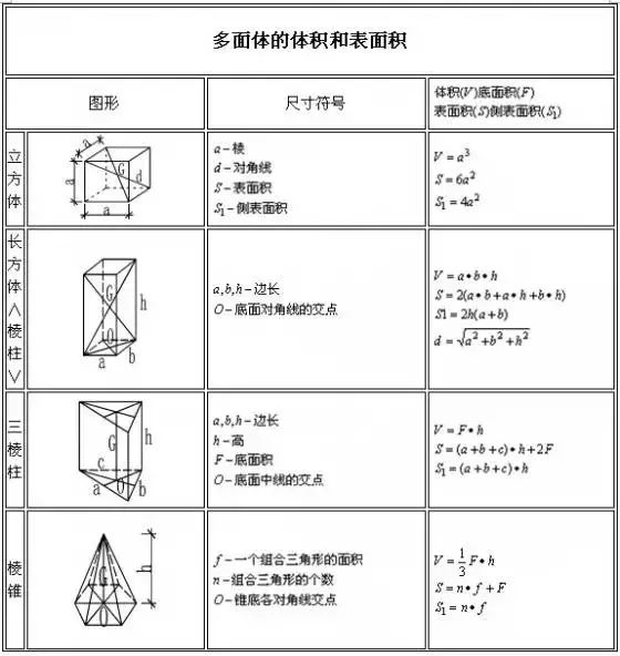 建筑工程量计算速查手册,房屋建筑工程量清单计算规范