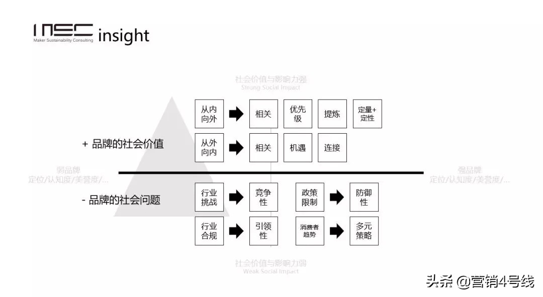 科罗娜的柠檬红了，企业如何把可持续发展做成一门好生意？