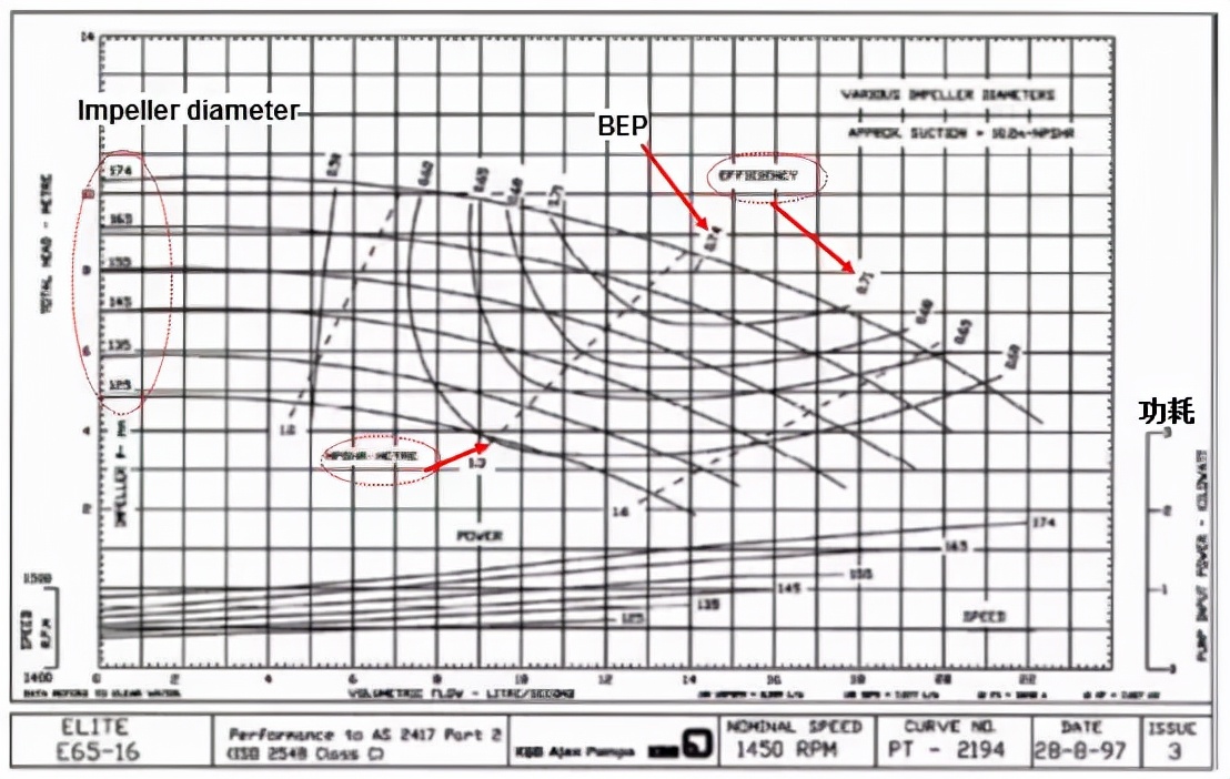 多级泵的型号释义,泵铭牌型号解释