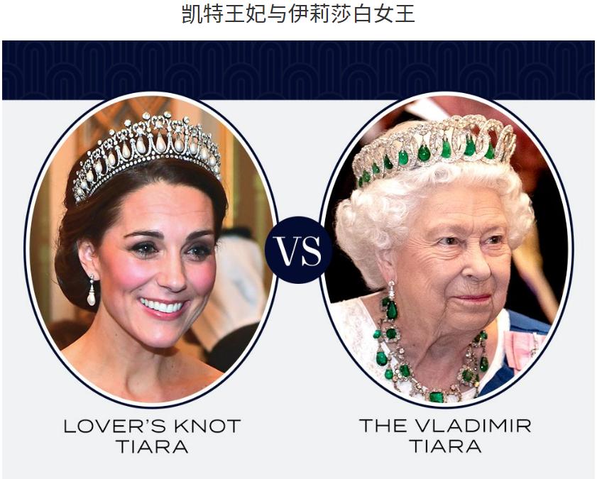 每一顶的背后，都是关于皇室血脉的秘密：全球15顶绝美皇冠的故事