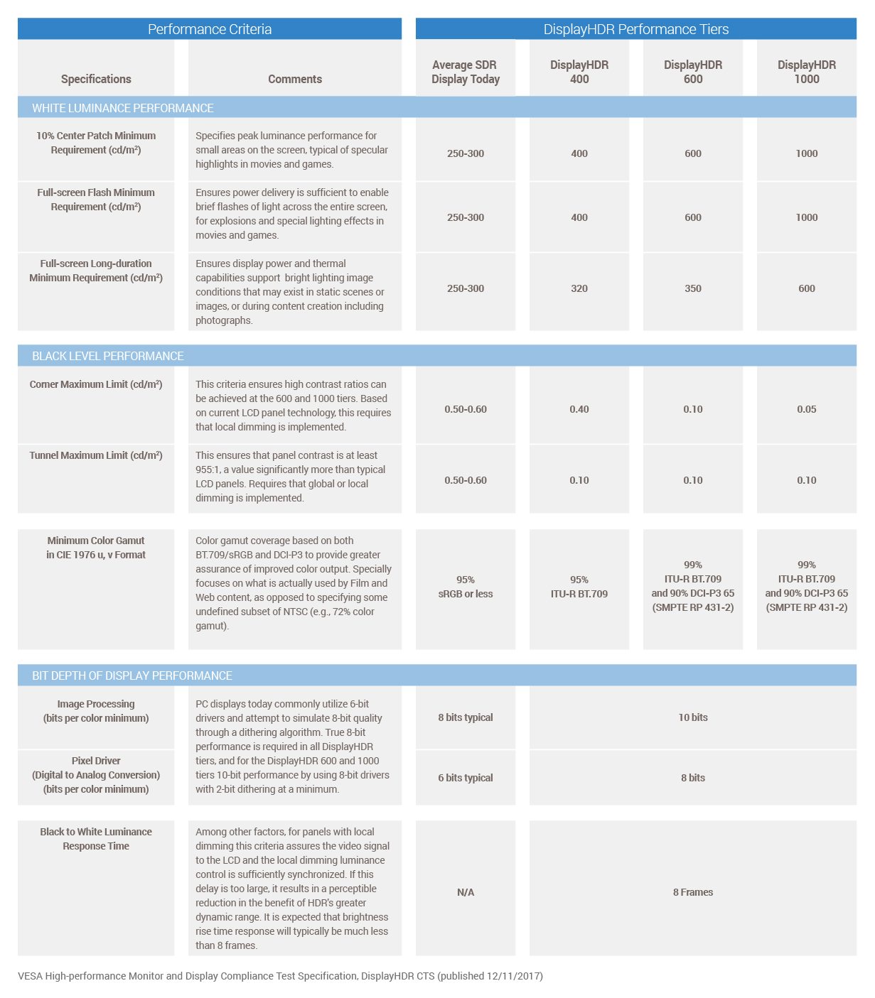 displayhdr和standardhdr,显示器标准hdr和动态hdr区别