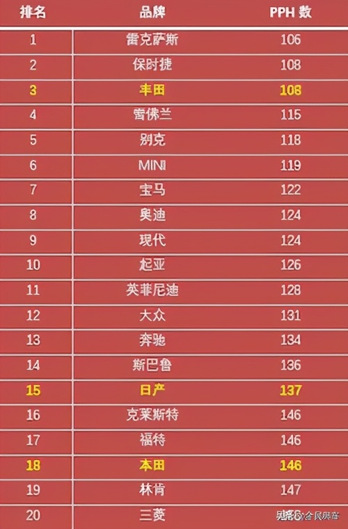 年底购车优惠无“底线”？探店亚洲龙提车竟要两个月