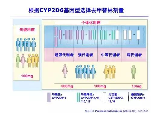 14种儿童感冒药慎用,5种儿童感冒药禁忌