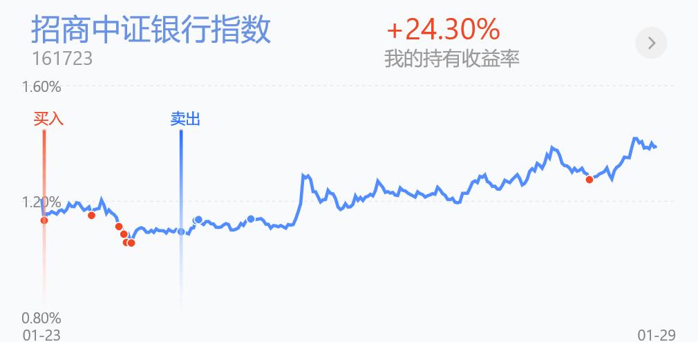 2.24基金操作,白酒板块基金11月分析