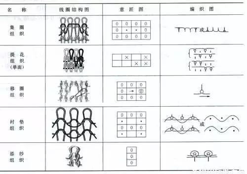 什么是针织面料和梭织面料,梭织面料和针织面料的区别