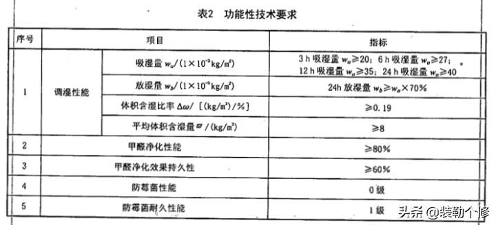 硅藻泥使用五年后的真实感受,硅藻泥是商业骗局吗