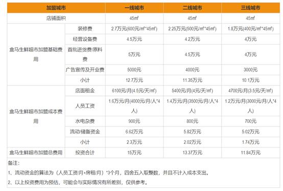 小型生鲜超市招商加盟,生鲜超市加盟店铺推荐