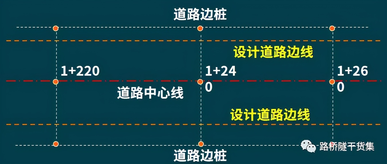 隧道测量工程量表格制作过程,桥梁隧道工程技术cad尺寸标注