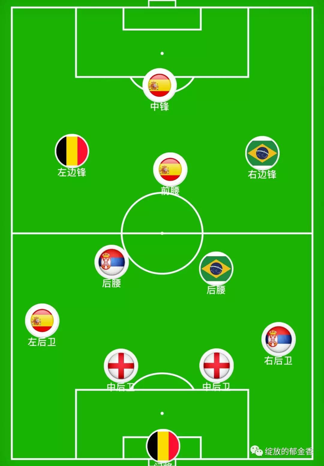 足坛后卫都有哪些,约翰里瑟中卫