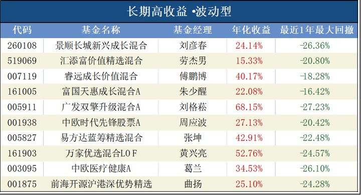 股市趋势下行如何投资,今年股市投资机会分析