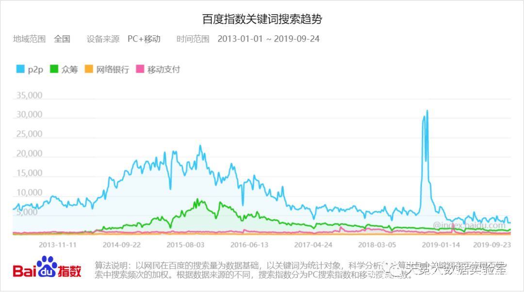 金融科技大数据详解,天冕大数据
