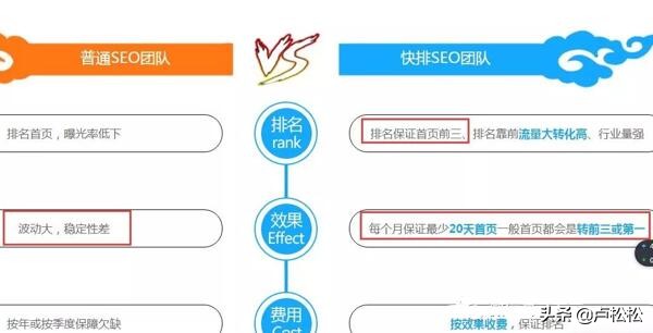 郑州百度seo优化技术快排,seo优化快排