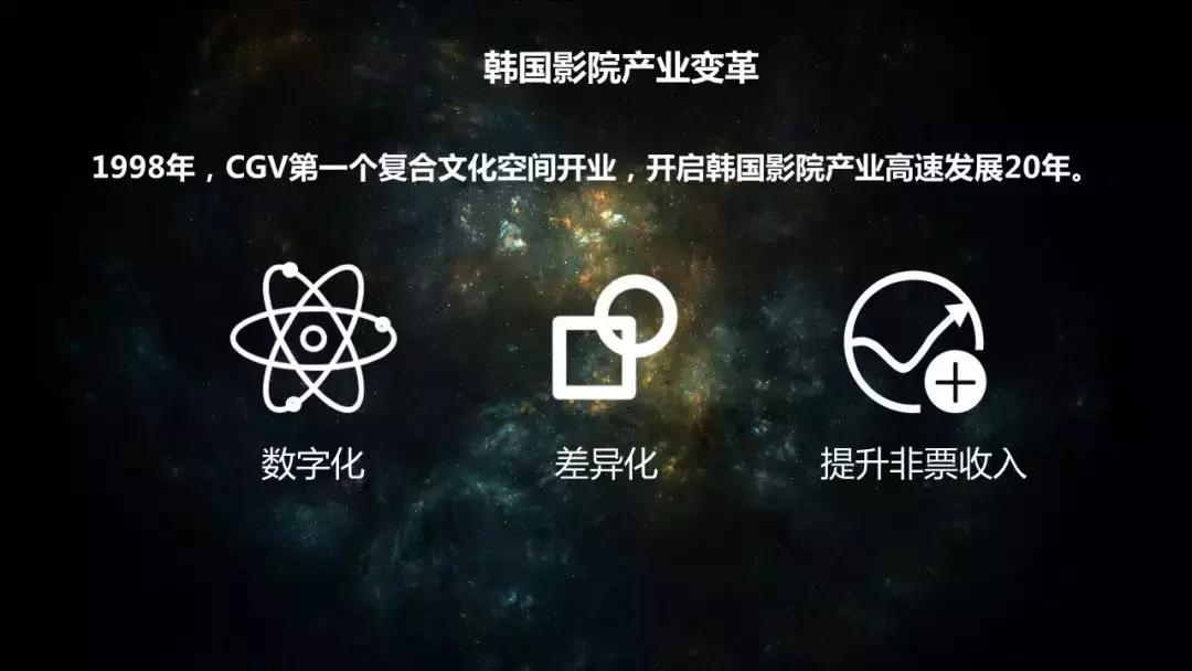 希杰视动空间CMO朱珊珊：影院非票收入有天花板，生存要靠特效厅