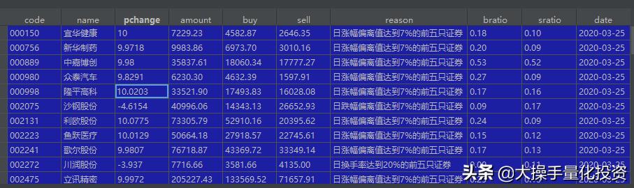 python股市行情采集,python量化低吸最佳指标
