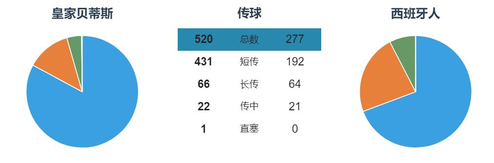 阿韦拉多巴萨,西班牙人和阿韦拉多谁强