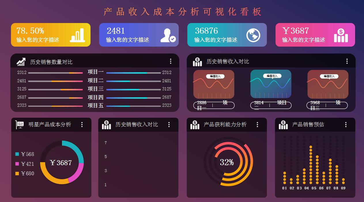 财务收支报表制作怎么求数值,会计成本核算实际案例
